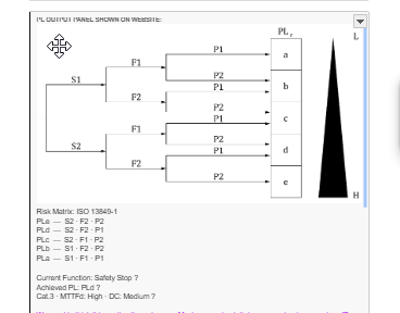 PL Output Panel, ISO 13849-1 risk matrix and Performance Level determination